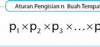 Aturan Pengisian Tempat Filling Slot Pada Kaidah Pencacahan