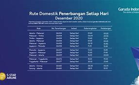 Jadwal Garuda Indonesia Hari Ini